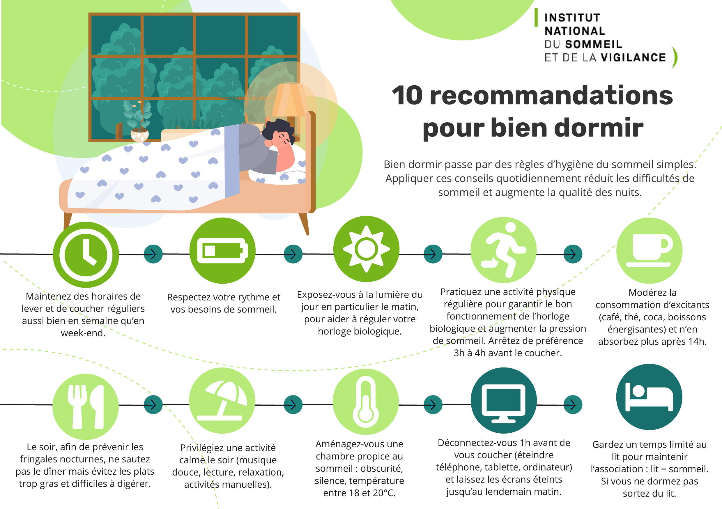 10 recommandations de nos médecins du sommeil pour bien dormir ! - INSV  Institut National du Sommeil et de la Vigilance