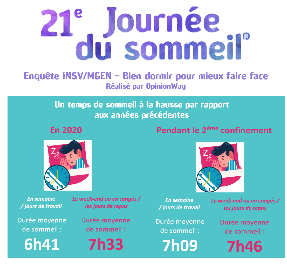 Le sommeil des enfants de moins de 10 ans et leurs parents Enquête INSV  MGEN - INSV Institut National du Sommeil et de la Vigilance